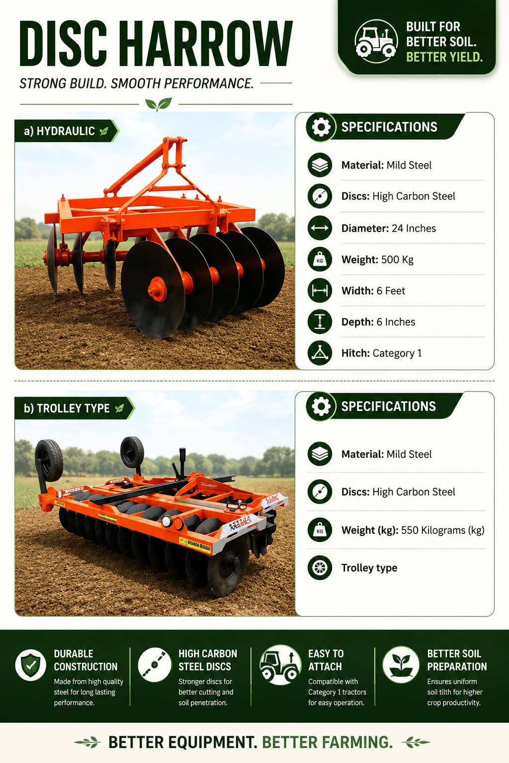 DISC HARROW